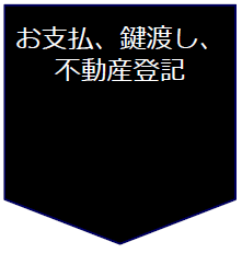 お支払、鍵渡し、不動産登記