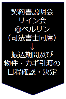契約書説明会 サイン会 @ベルリン