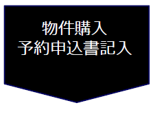 物件購入予約申し込み書記入