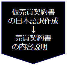 仮売買契約書の日本語訳作成