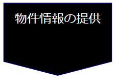 物件情報の提供