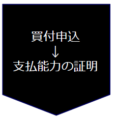 買付申し込み 支払能力の証明
