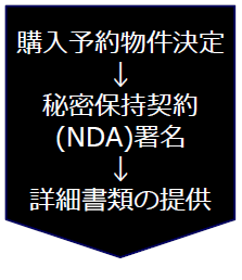 購入予約物件決定